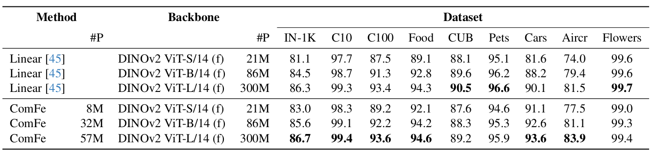 Non-interpretable Performance Comparison